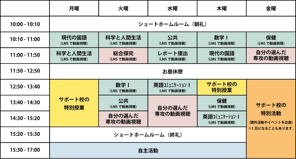 上越サポート校1週間の過ごし方モデル